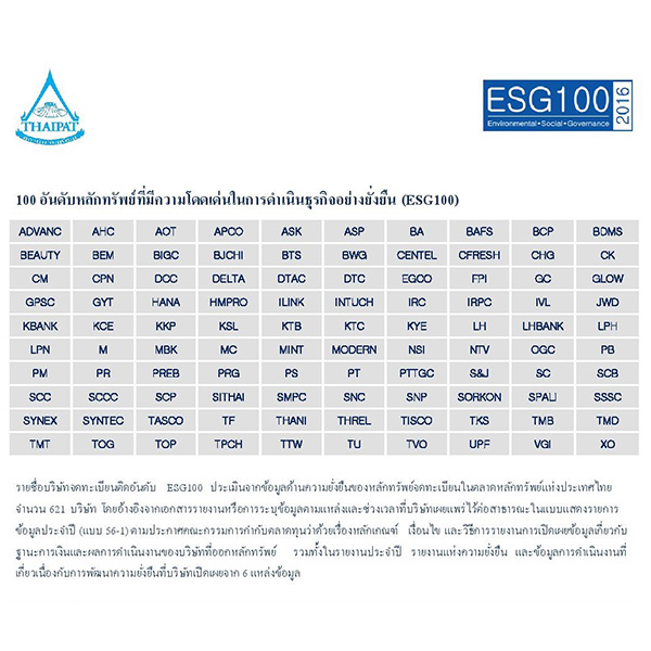 บมจ.น้ำตาลขอนแก่น ติด 1 ใน 100 บริษัทจดทะเบียน (ESG100) ประจำปี 2559